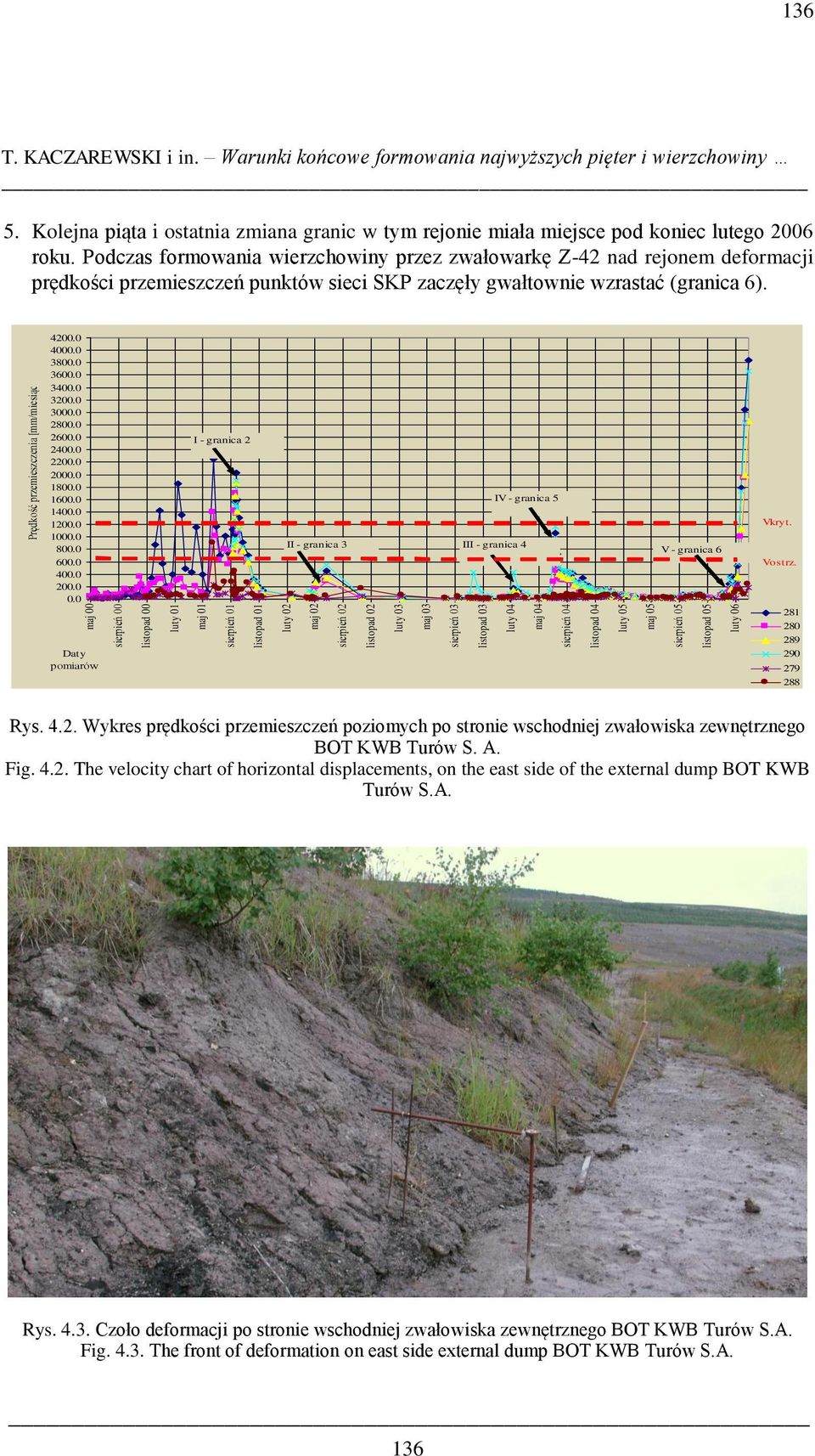 Prędkość przemieszczenia [mm/miesiąc] 4200.0 4000.0 3800.0 3600.0 3400.0 3200.0 3000.0 2800.0 2600.0 2400.0 2200.0 2000.0 1800.0 1600.0 1400.0 1200.0 1000.0 800.0 600.0 400.0 200.0 0.