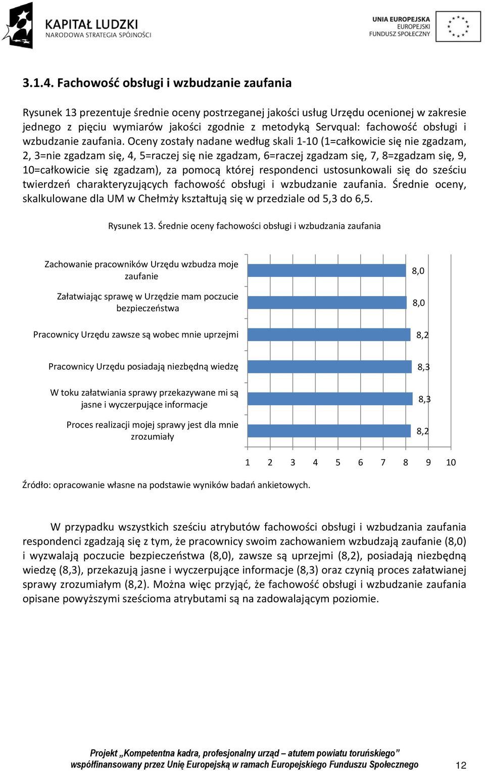 fachowość obsługi i wzbudzanie zaufania.