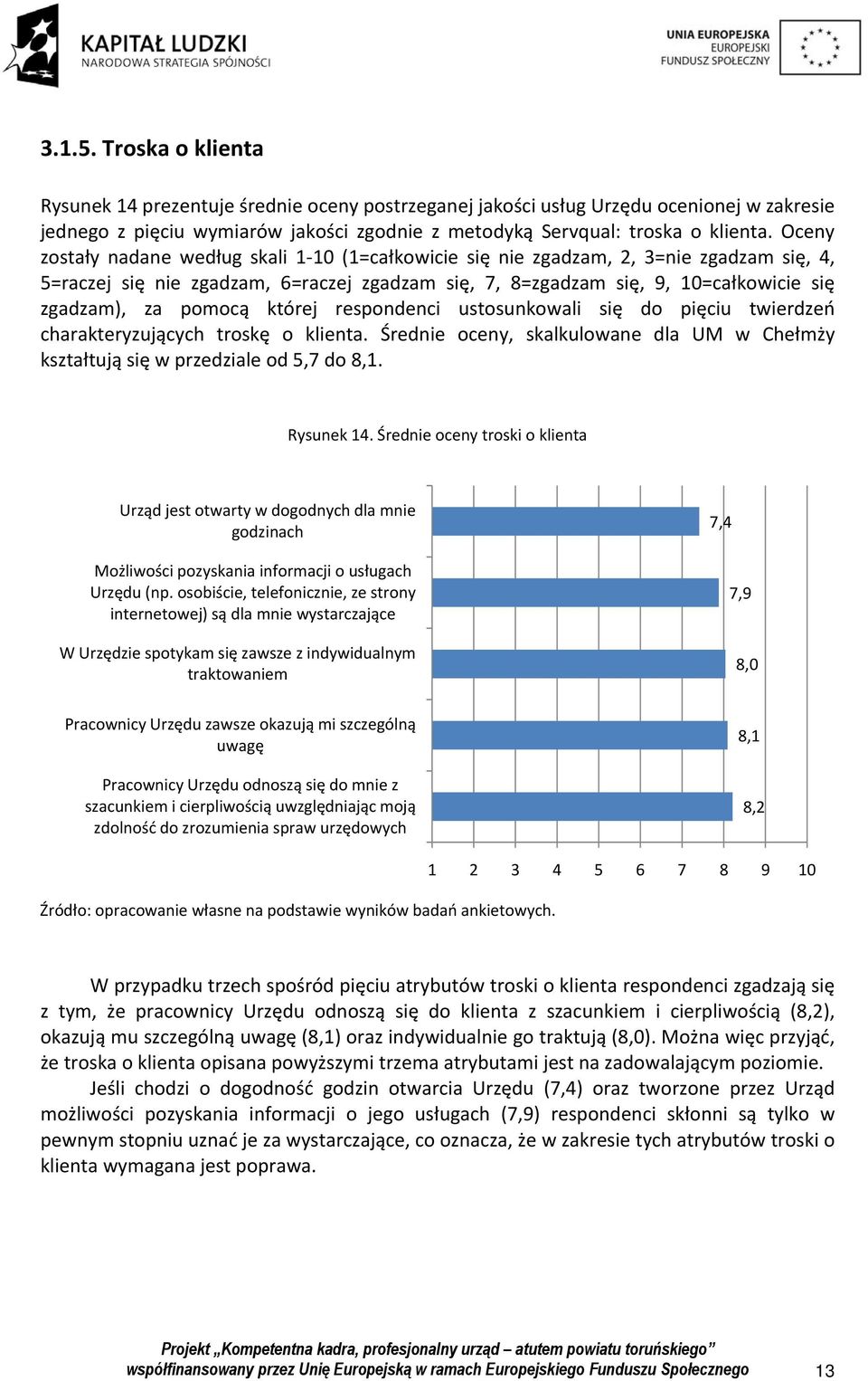 pomocą której respondenci ustosunkowali się do pięciu twierdzeń charakteryzujących troskę o klienta. Średnie oceny, skalkulowane dla UM w Chełmży kształtują się w przedziale od 5,7 do 8,1. Rysunek 14.