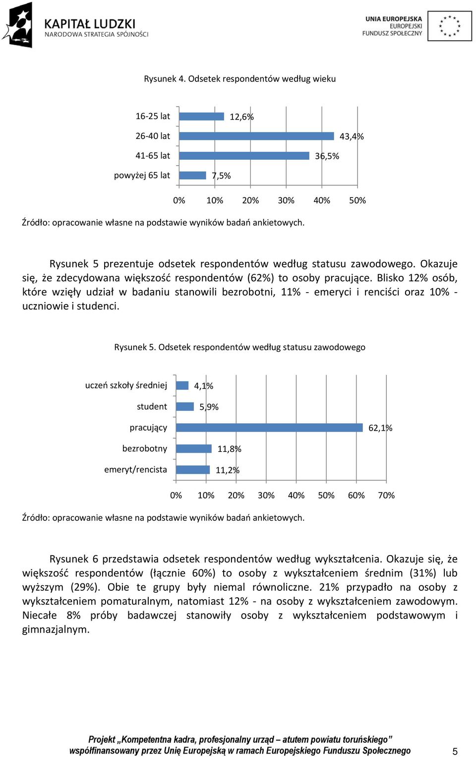 Okazuje się, że zdecydowana większość respondentów (62%) to osoby pracujące. Blisko 12% osób, które wzięły udział w badaniu stanowili bezrobotni, 11% emeryci i renciści oraz 10% uczniowie i studenci.