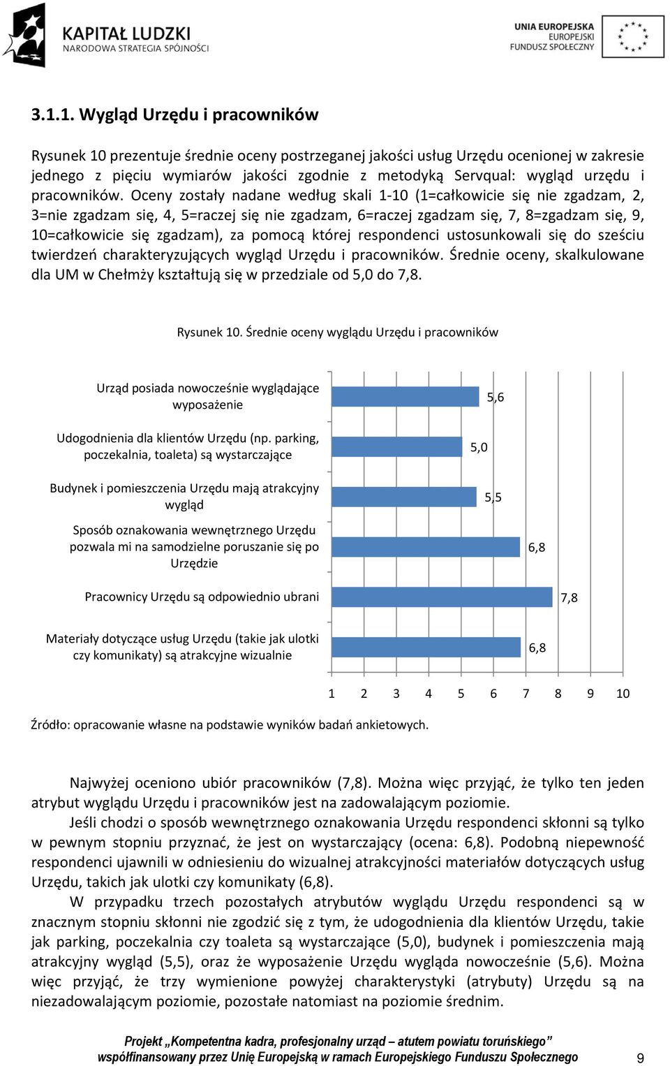 Oceny zostały nadane według skali 1 10 (1=całkowicie się nie zgadzam, 2, 3=nie zgadzam się, 4, 5=raczej się nie zgadzam, 6=raczej zgadzam się, 7, 8=zgadzam się, 9, 10=całkowicie się zgadzam), za