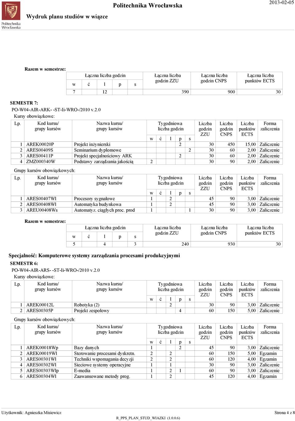 zaiczenia Gruy kuró oboiązkoych: Kod kuru/ ARES000W ARES0008W AREU0008W Naza kuru/ Proceory ygnałoe Automatyka budynkoa Automatyz. ciągłych roc.