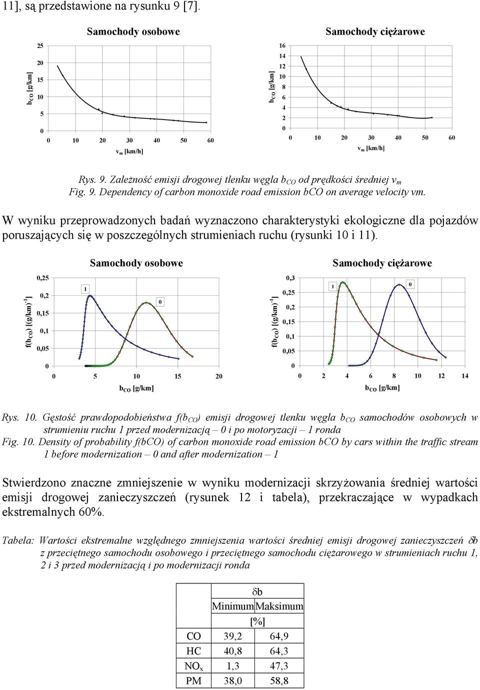 W wyniku przeprowadzonych badań wyznaczono charakterystyki ekologiczne dla pojazdów poruszających się w poszczególnych strumieniach ruchu (rysunki i ).