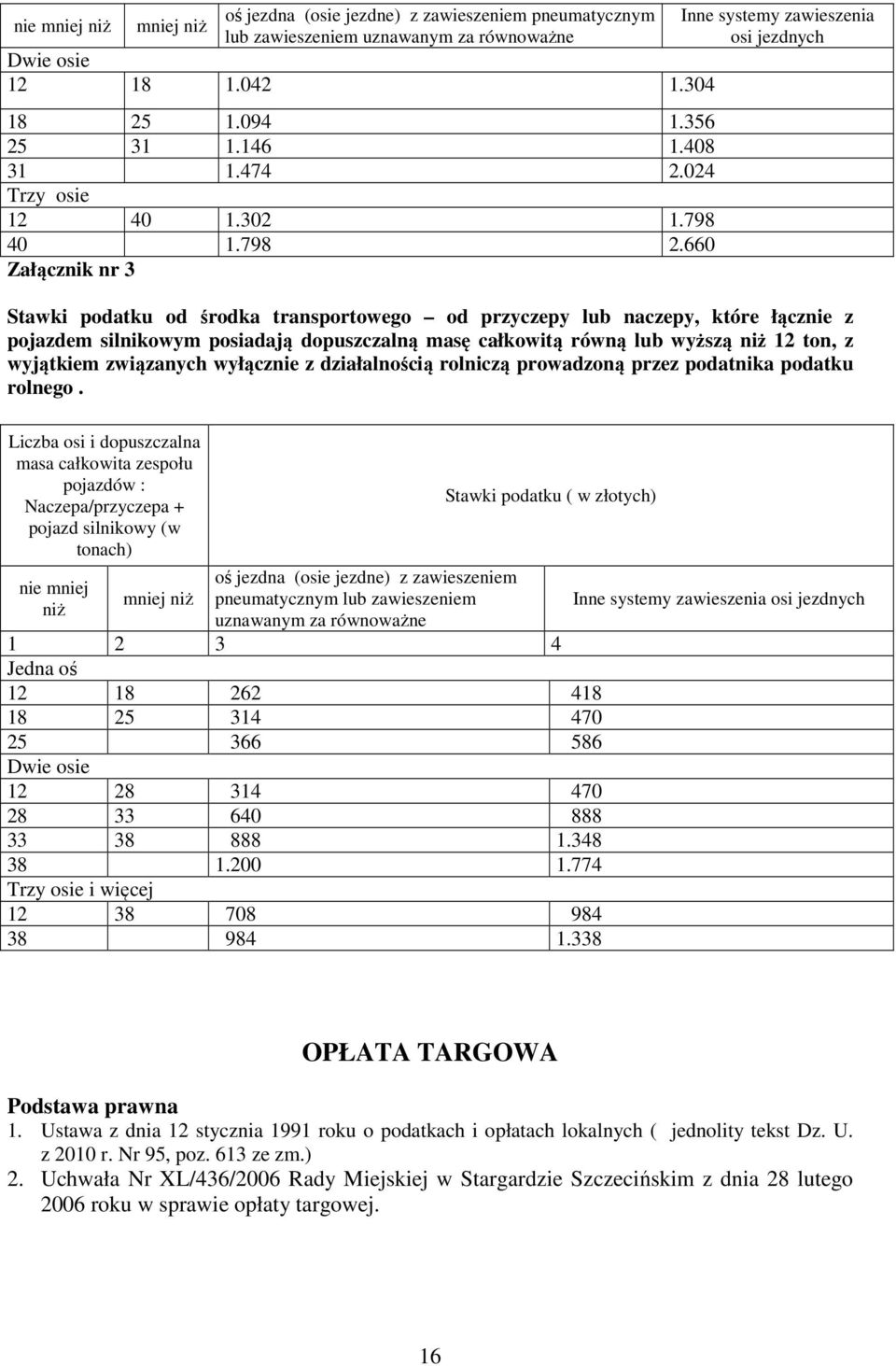 660 Załącznik nr 3 Inne systemy zawieszenia osi jezdnych Stawki podatku od środka transportowego od przyczepy lub naczepy, które łącznie z pojazdem silnikowym posiadają dopuszczalną masę całkowitą