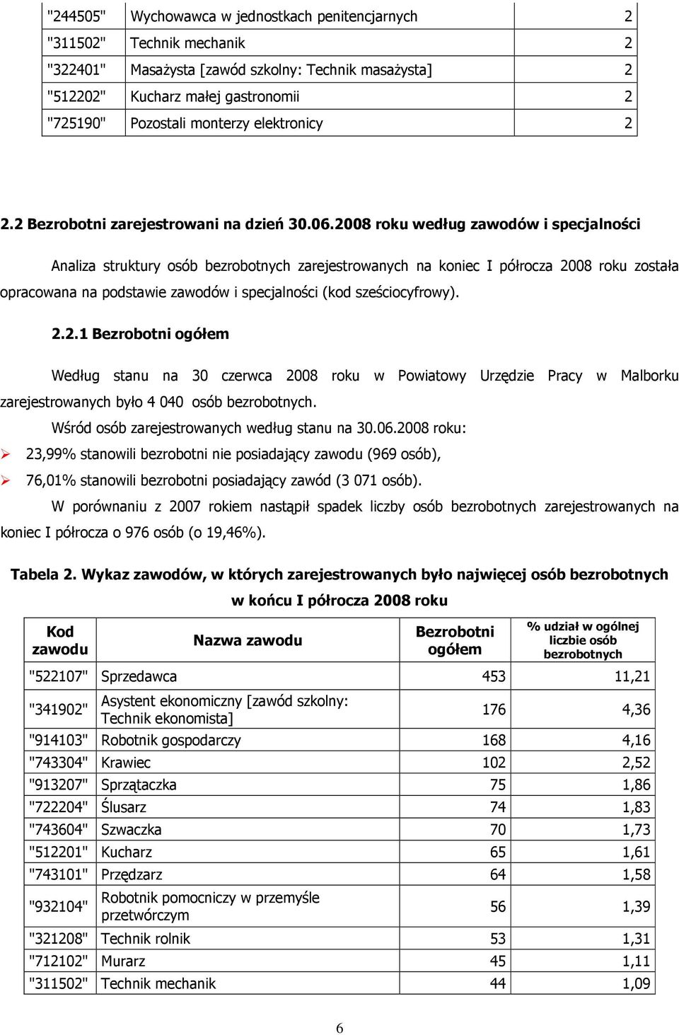 2008 roku według zawodów i specjalności Analiza struktury osób bezrobotnych zarejestrowanych na koniec I półrocza 2008 roku została opracowana na podstawie zawodów i specjalności (kod sześciocyfrowy).