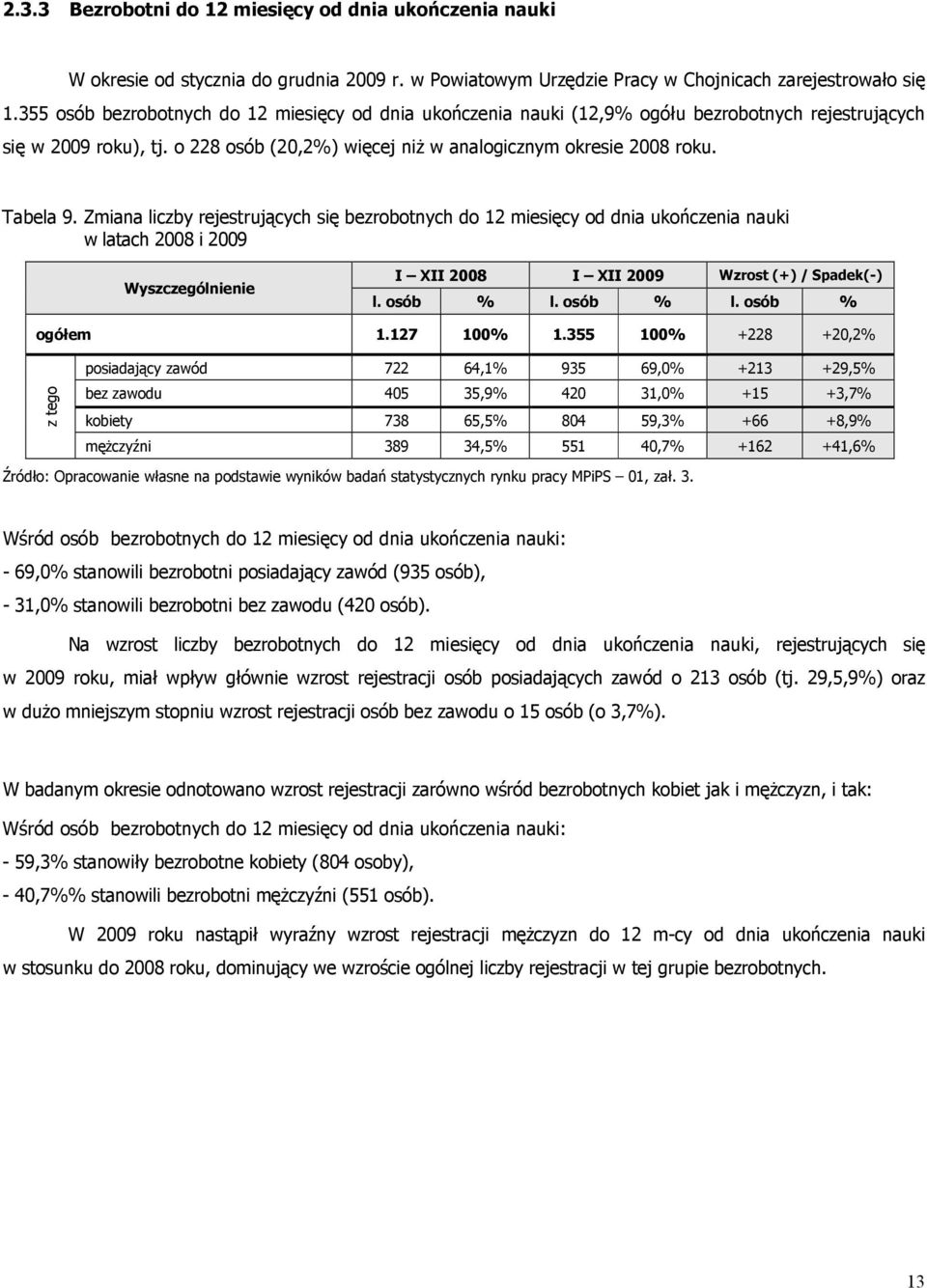 Zmiana liczby rejestrujących się bezrobotnych do 12 miesięcy od dnia ukończenia nauki w latach 2008 i 2009 Wyszczególnienie I XII 2008 I XII 2009 Wzrost (+) / Spadek(-) l. osób % l. osób % l. osób % ogółem 1.