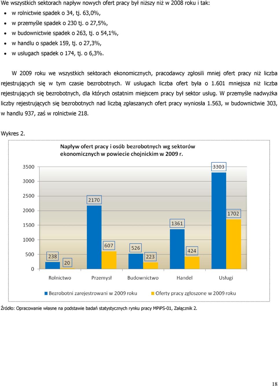 W 2009 roku we wszystkich sektorach ekonomicznych, pracodawcy zgłosili mniej ofert pracy niŝ liczba rejestrujących się w tym czasie bezrobotnych. W usługach liczba ofert była o 1.