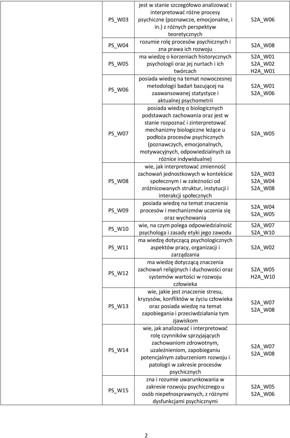 temat nowoczesnej metodologii badań bazującej na zaawansowanej statystyce i aktualnej psychometrii posiada wiedzę o biologicznych podstawach zachowania oraz jest w stanie rozpoznać i zinterpretować