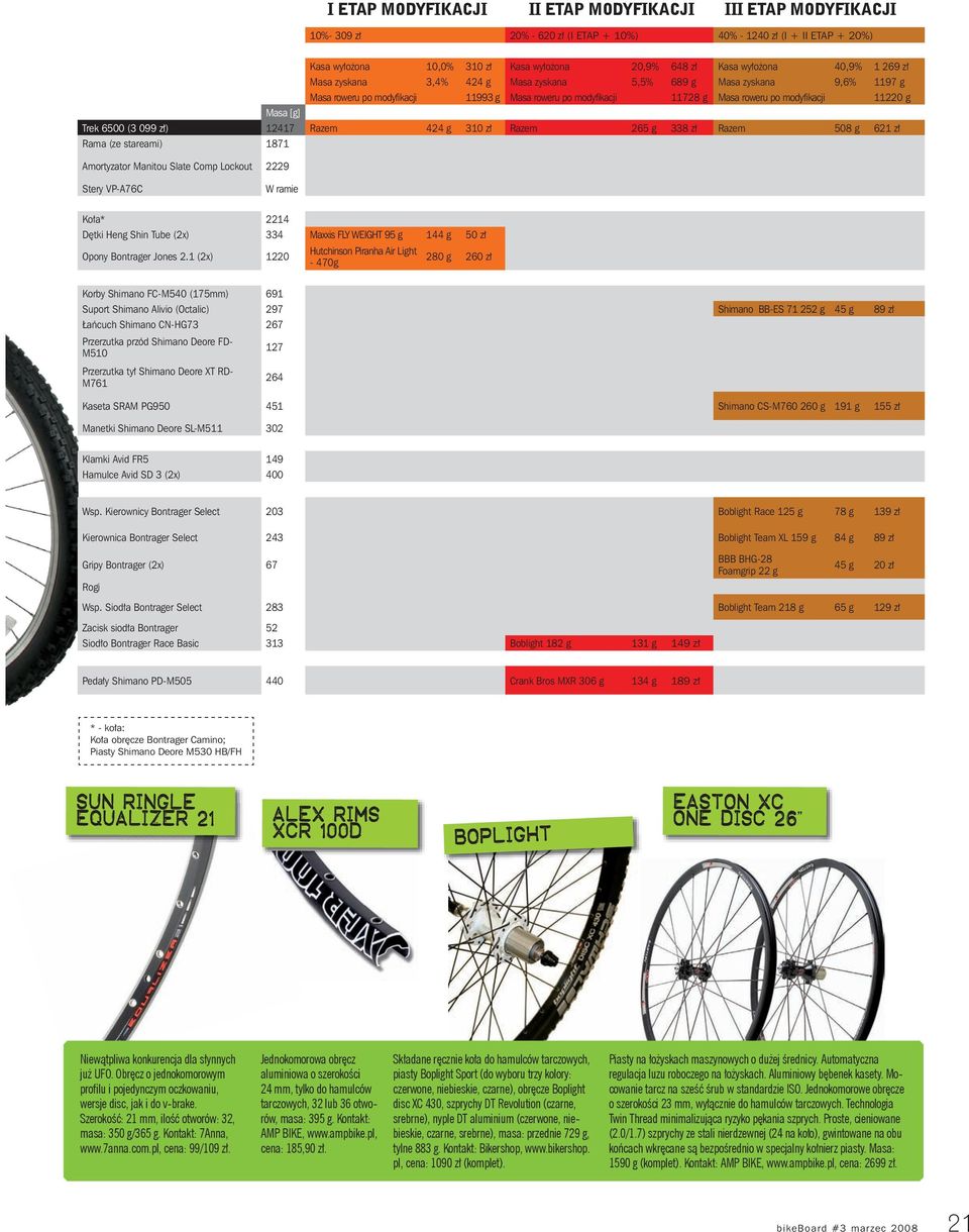 g Masa [g] Trek 6500 (3 099 zł) 12417 Razem 424 g 310 zł Razem 265 g 338 zł Razem 508 g 621 zł Rama (ze stareami) 1871 Amortyzator Manitou Slate Comp Lockout 2229 Stery VP-A76C W ramie Koła* 2214