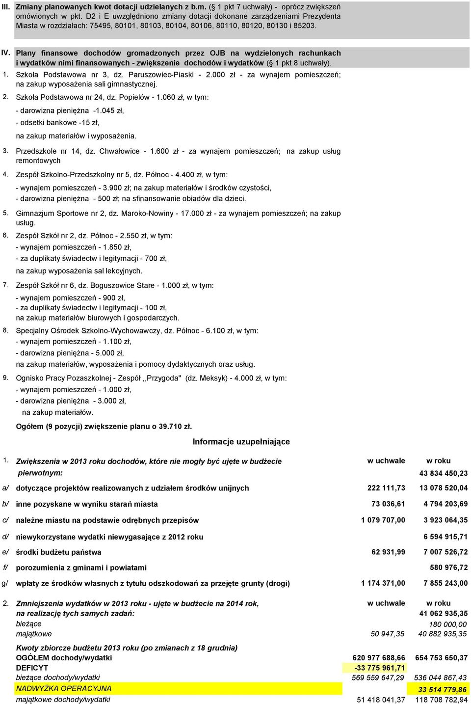 Plany finansowe dochodów gromadzonych przez OJB na wydzielonych rachunkach i wydatków nimi finansowanych - zwiększenie dochodów i wydatków ( 1 pkt 8 uchwały). 1. Szkoła Podstawowa nr 3, dz.