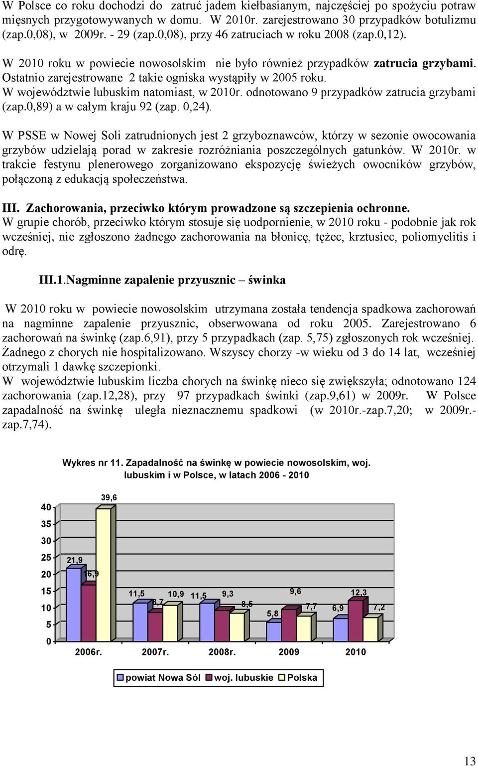 W województwie lubuskim natomiast, w 21r. odnotowano 9 przypadków zatrucia grzybami (zap.,89) a w całym kraju 92 (zap.,24).