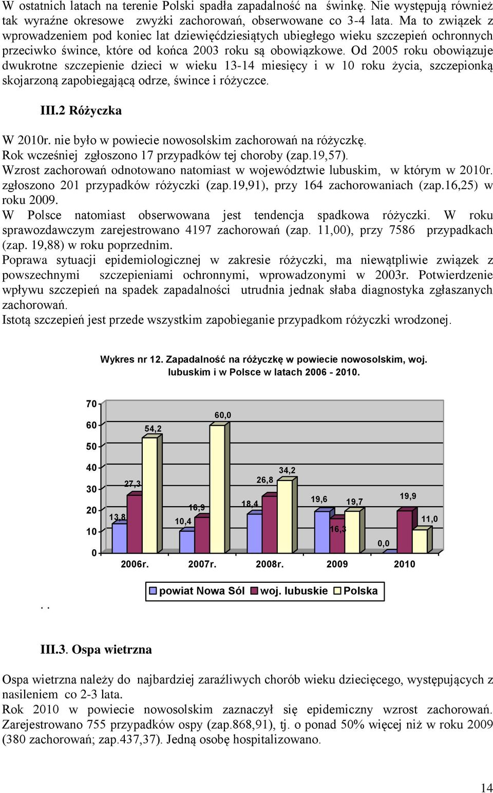 Od 25 roku obowiązuje dwukrotne szczepienie dzieci w wieku 13-14 miesięcy i w 1 roku życia, szczepionką skojarzoną zapobiegającą odrze, śwince i różyczce. III.2 Różyczka W 21r.