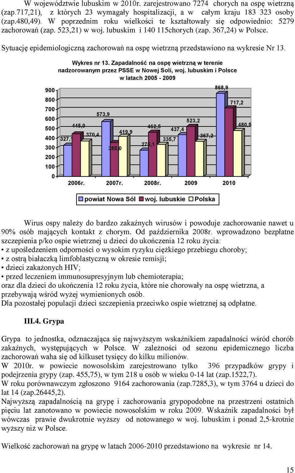 Sytuację epidemiologiczną zachorowań na ospę wietrzną przedstawiono na wykresie Nr 13. 9 8 7 6 5 4 3 2 1 Wykres nr 13. Zapadalność na ospę wietrzną w terenie nadzorowanym przez PSSE w Nowej Soli, woj.