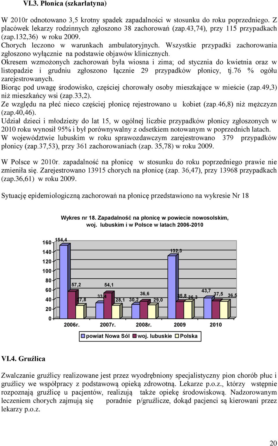 Okresem wzmożonych zachorowań była wiosna i zima; od stycznia do kwietnia oraz w listopadzie i grudniu zgłoszono łącznie 29 przypadków płonicy, tj.76 % ogółu zarejestrowanych.