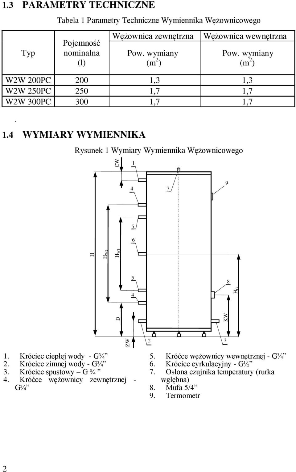 3 1,3 W2W 250PC 250 1,7 1,7 W2W 300PC 300 1,7 1,7. 1.4 WYMIARY WYMIENNIKA Rysunek 1 Wymiary Wymiennika Wężownicowego CW 1 4 7 9 5 6 H HW2 D HW1 5 4 8 KW HG ZW 2 3 1.