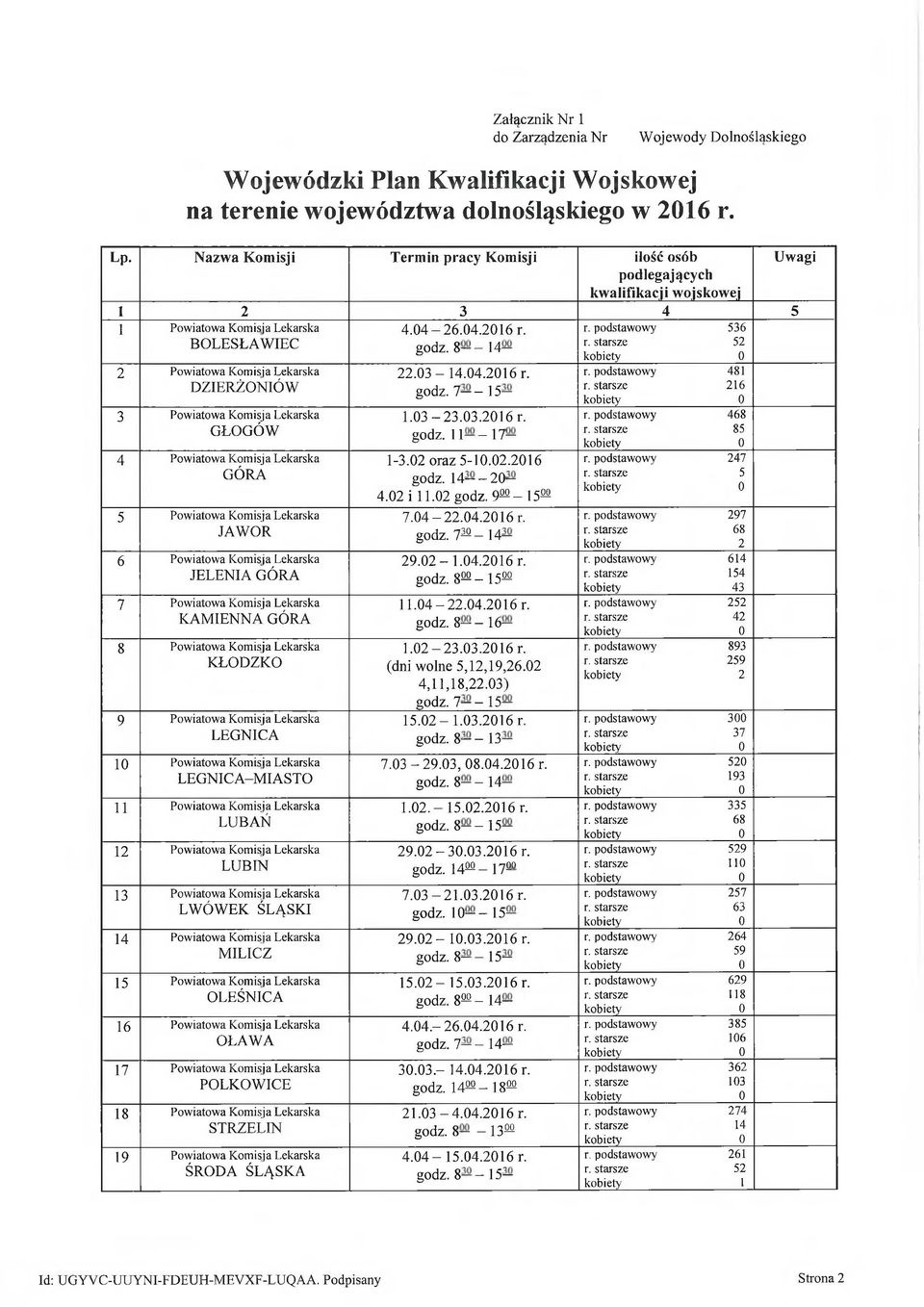 iatow a K om isja L ekarska GŁOGÓW 4 P ow iatow a K om isja L ekarska GÓRA 5 Pow iatow a K om isja L ekarska JAWOR 6 Pow iatow a K om isja L ekarska JELENIA GÓRA 7 P ow iatow a K om isja L ekarska