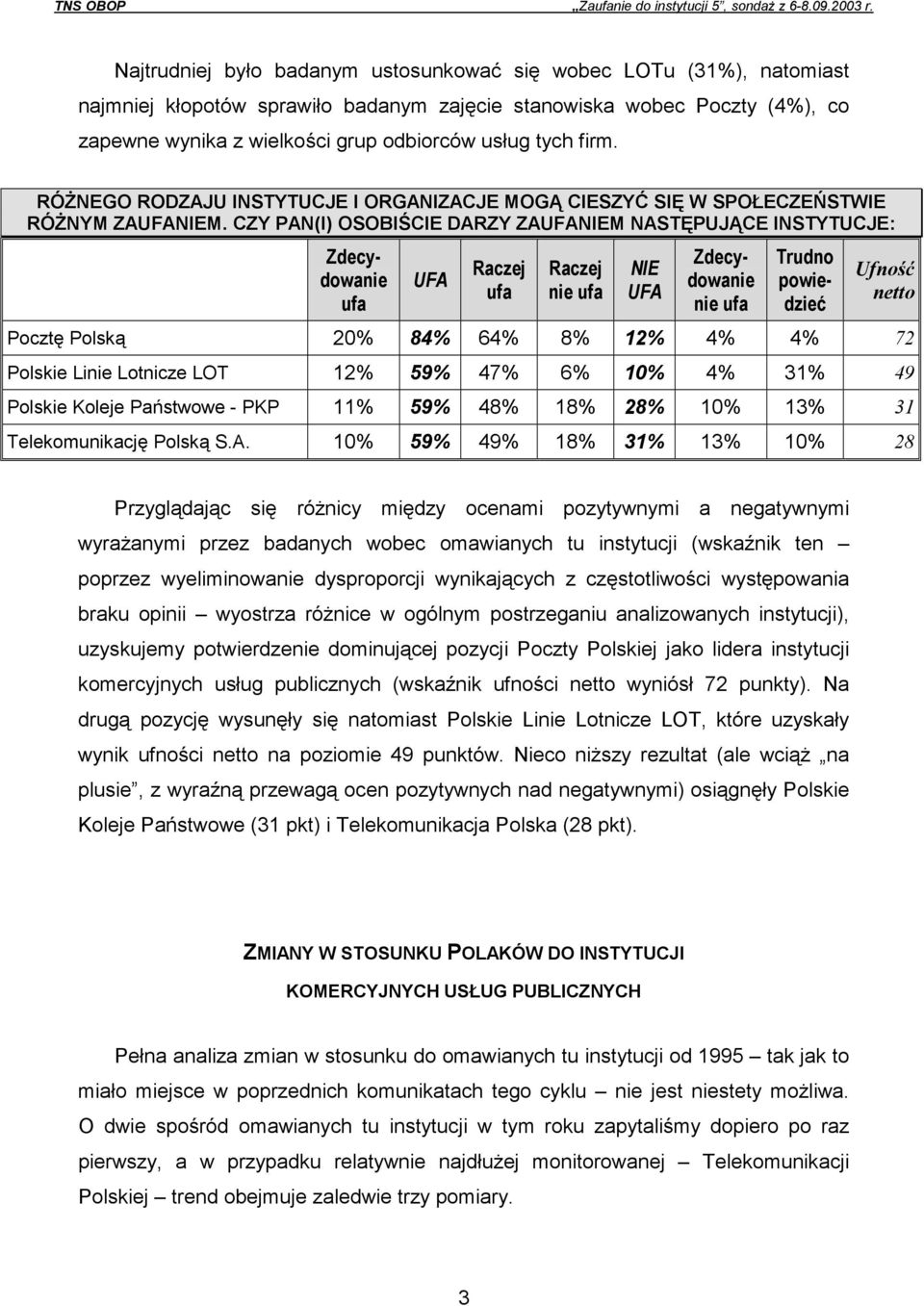 firm. RÓŻNEGO RODZAJU INSTYTUCJE I ORGANIZACJE MOGĄ CIESZYĆ SIĘ W SPOŁECZEŃSTWIE RÓŻNYM ZAUFANIEM.