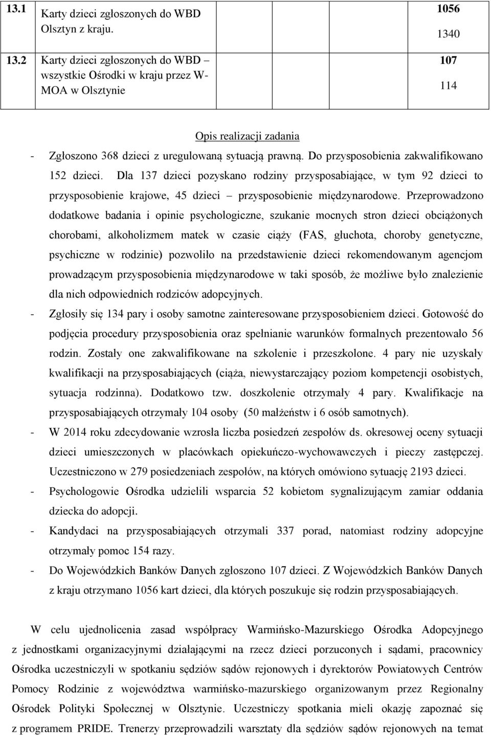 Do przysposobienia zakwalifikowano 152 dzieci. Dla 137 dzieci pozyskano rodziny przysposabiające, w tym 92 dzieci to przysposobienie krajowe, 45 dzieci przysposobienie międzynarodowe.