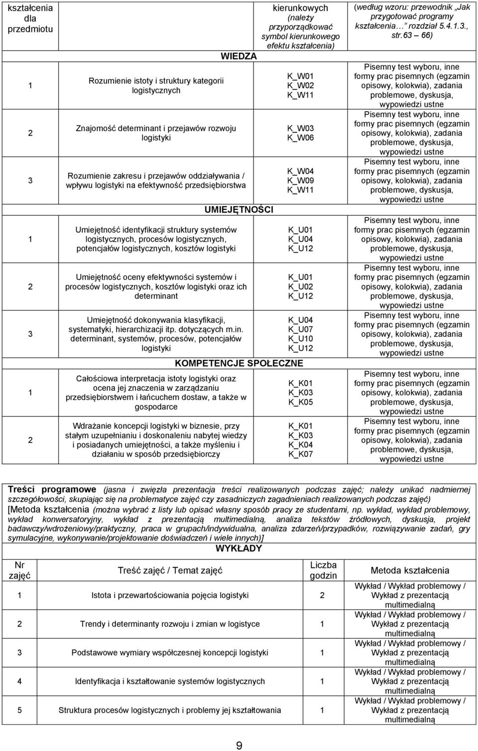 Umiejętność oceny efektywności systemów i procesów logistycznych, kosztów logistyki oraz ich determina