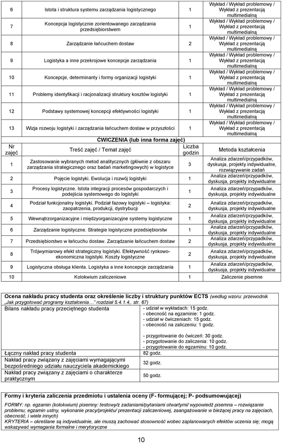 logistyki 1 13 Wizja rozwoju logistyki i zarządzania łańcuchem dostaw w przyszłości 1 Nr zajęć 1 ĆWICZENIA (lub inna forma zajęć) Liczba Treść zajęć / Temat zajęć godzin Zastosowanie wybranych metod