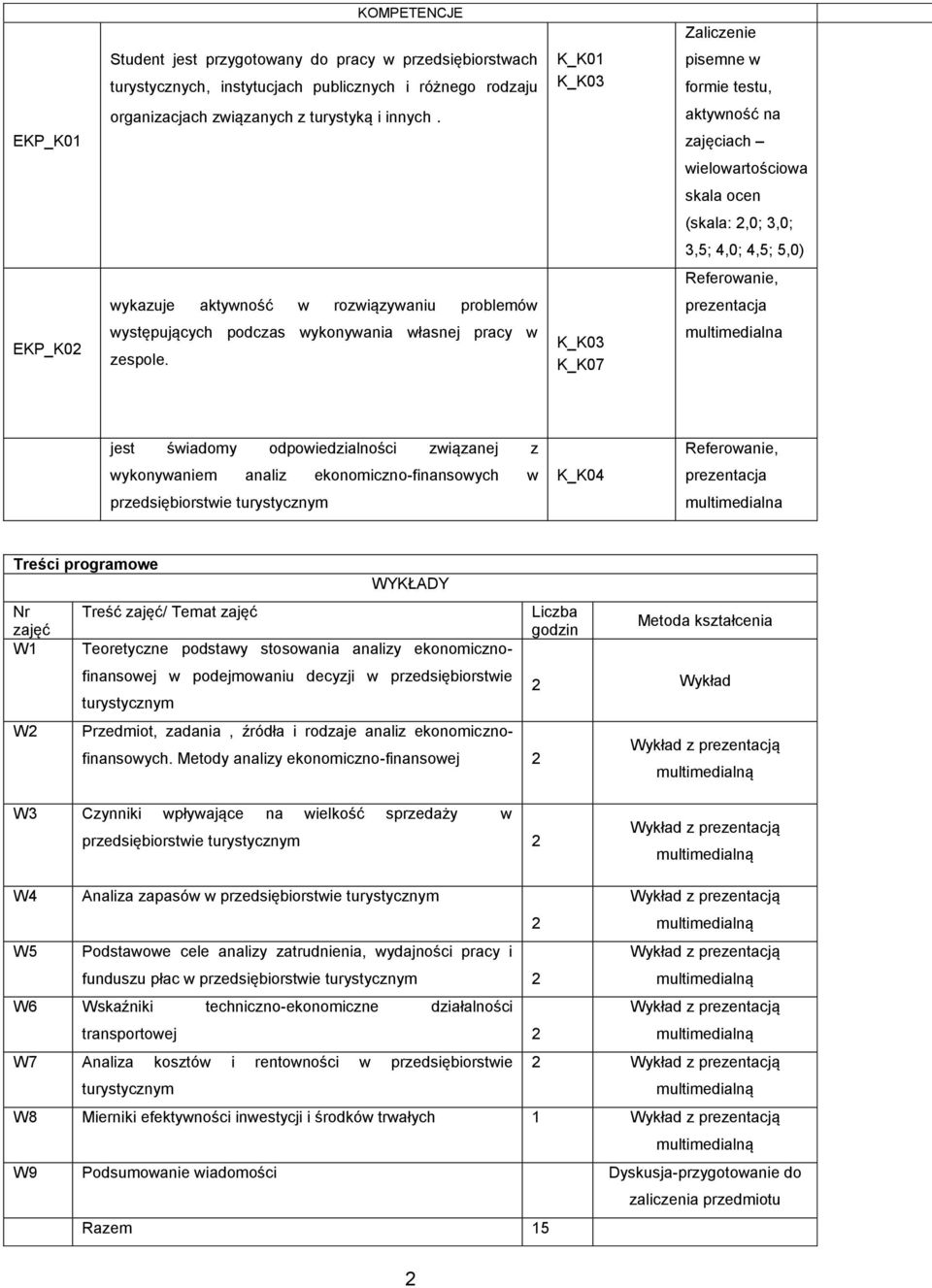 aktywność na EKP_K01 zajęciach wielowartościowa skala ocen (skala:,0; 3,0; 3,5; 4,0; 4,5; 5,0) Referowanie, wykazuje aktywność w rozwiązywaniu problemów prezentacja EKP_K0 występujących podczas