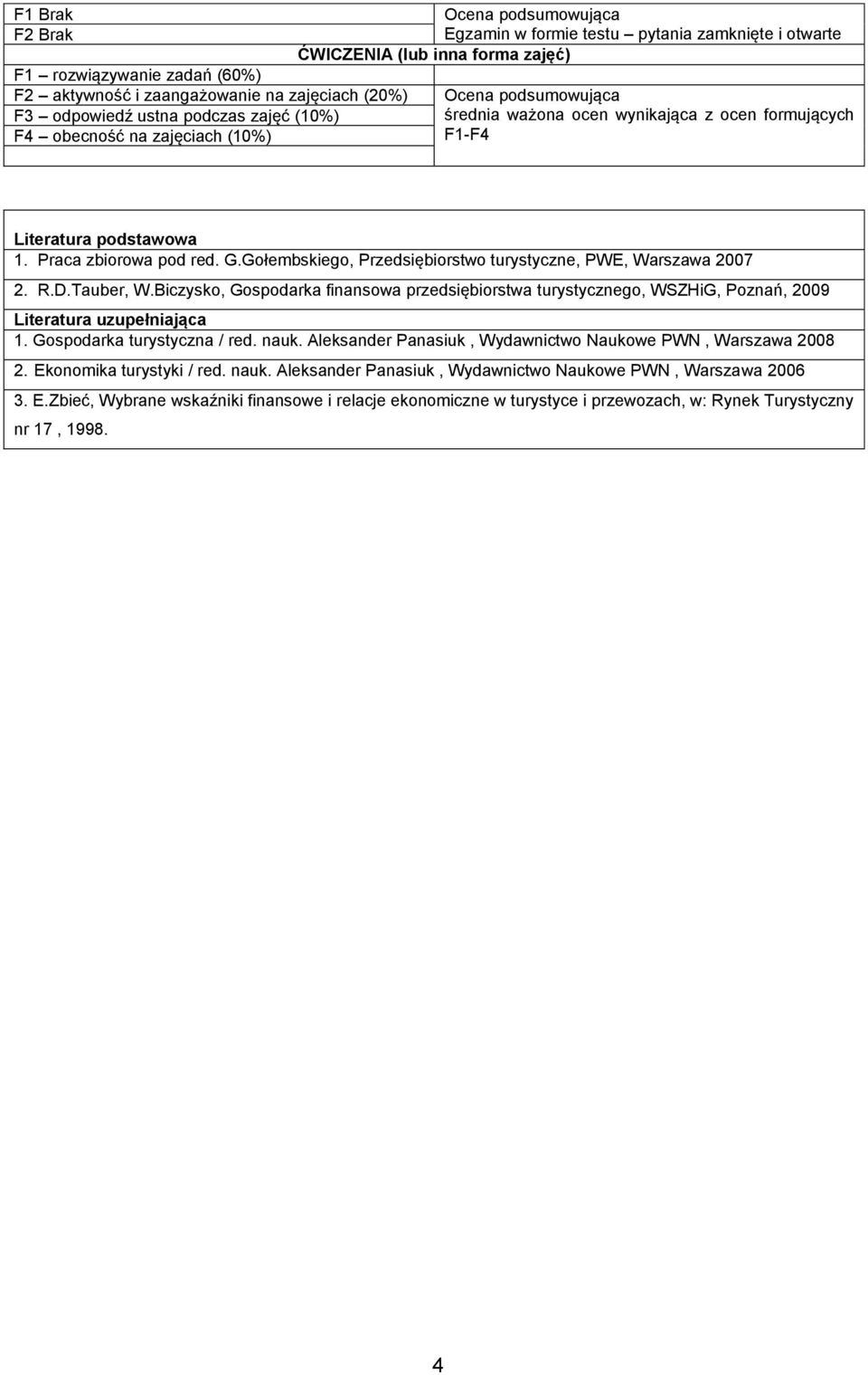 Gołembskiego, Przedsiębiorstwo turystyczne, PWE, Warszawa 007. R.D.Tauber, W.Biczysko, Gospodarka finansowa przedsiębiorstwa turystycznego, WSZHiG, Poznań, 009 Literatura uzupełniająca 1.