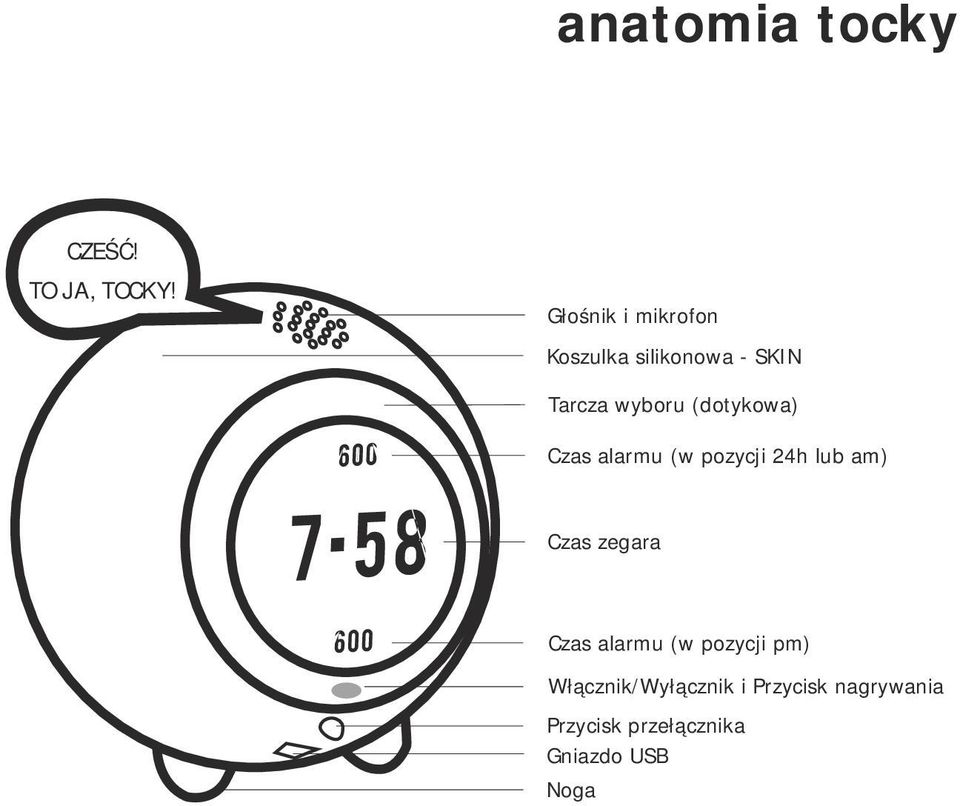 (dotykowa) Czas alarmu (w pozycji 24h lub am) Czas zegara Czas