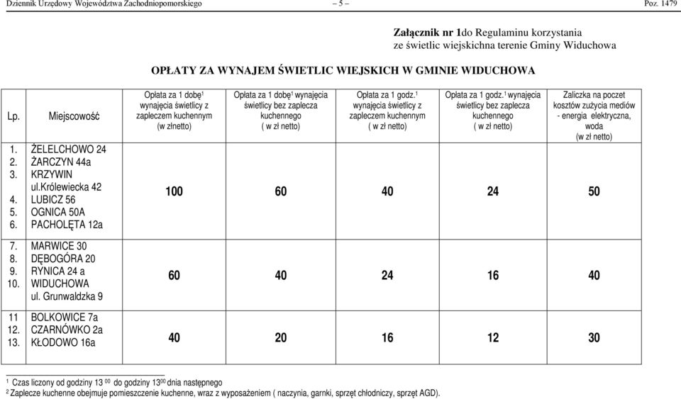 Miejscowość ŻELELCHOWO 24 ŻARCZYN 44a KRZYWIN ul.