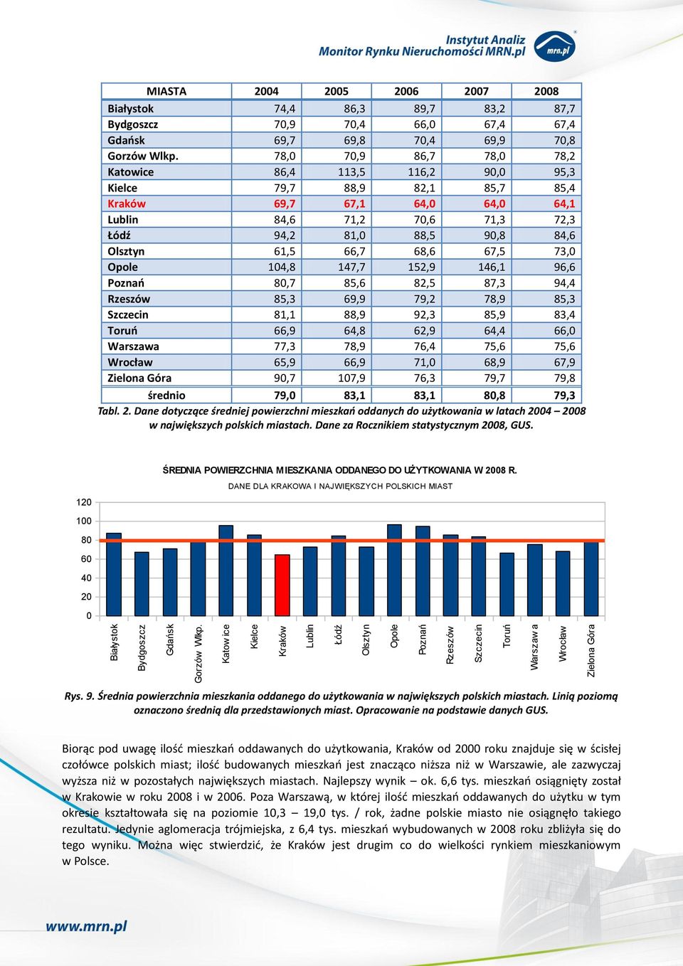 Gdaosk 69,7 69,8 7,4 69,9 7,8 Gorzów Wlkp.