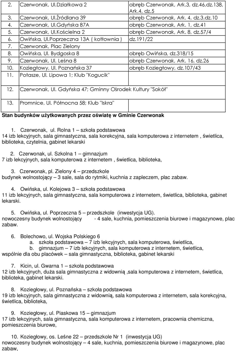 318/15 9. Czerwonak, Ul. Leśna 8 obręb Czerwonak, Ark. 16, dz.26 10. Koziegłowy, Ul. Poznańska 37 obręb Koziegłowy, dz.107/43 11. Potasze, Ul. Lipowa 1; Klub "Kogucik" 12. Czerwonak, Ul. Gdyńska 47; Gminny Ośrodek Kultury "Sokół" 13.