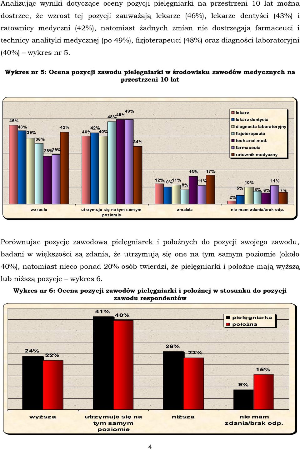 Wykres nr 5: Ocena pozycji zawodu pielęgniarki w środowisku zawodów medy