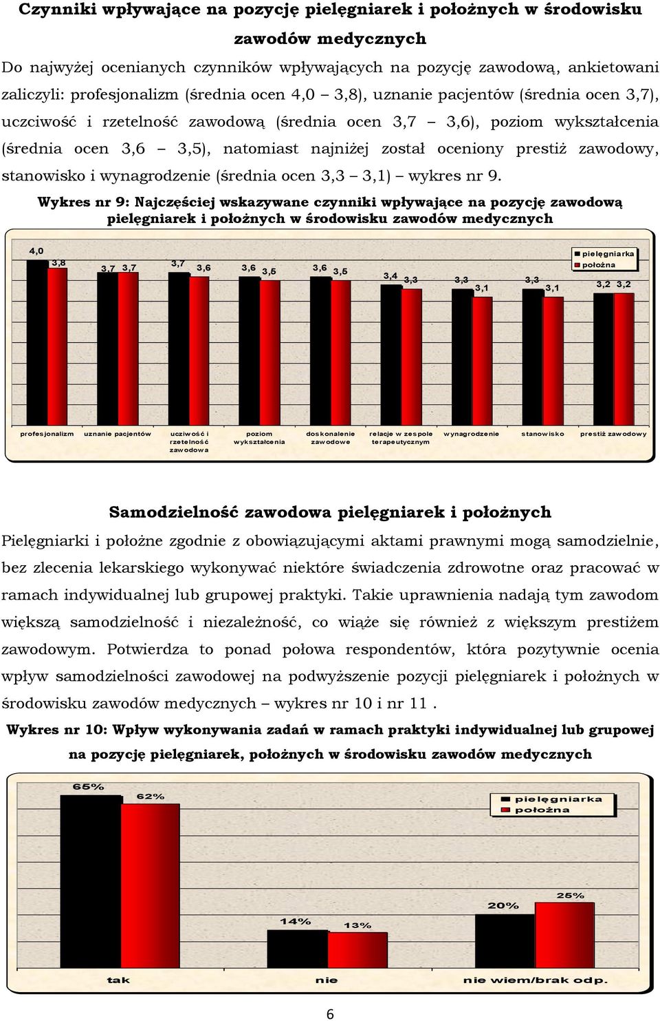 prestiż zawodowy, stanowisko i wynagrodzenie (średnia ocen 3,3 3,1) wykres nr 9.