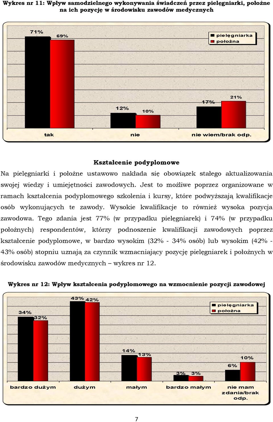 Jest to możliwe poprzez organizowane w ramach kształcenia podyplomowego szkolenia i kursy, które podwyższają kwalifikacje osób wykonujących te zawody.