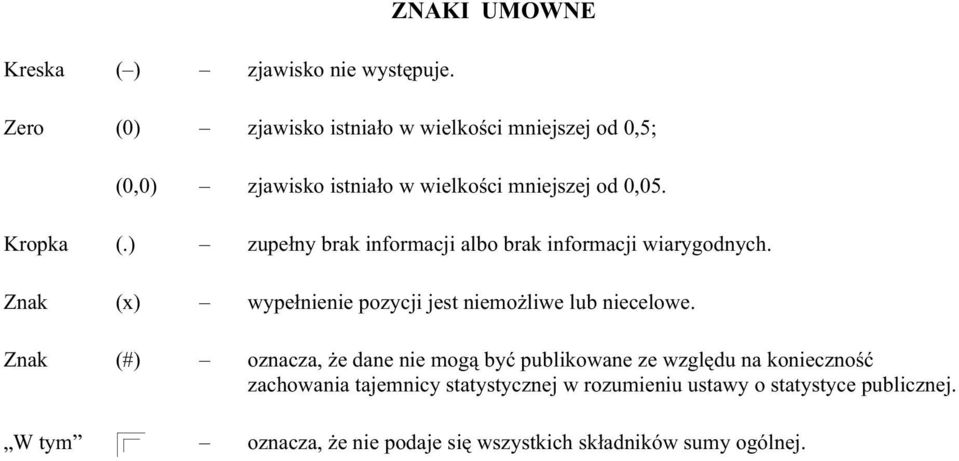 Kropka (.) zupe³ny brak informacji albo brak informacji wiarygodnych. Znak (x) wype³nienie pozycji jest niemo liwe lub niecelowe.