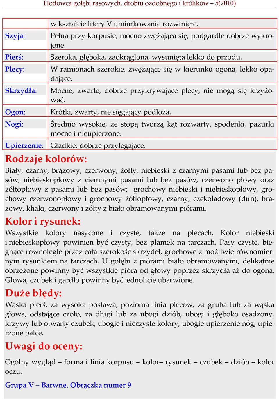 Średnio wysokie, ze stopą tworzą kąt rozwarty, spodenki, pazurki mocne i nieupierzone. Upierzenie: Gładkie, dobrze przylegające.