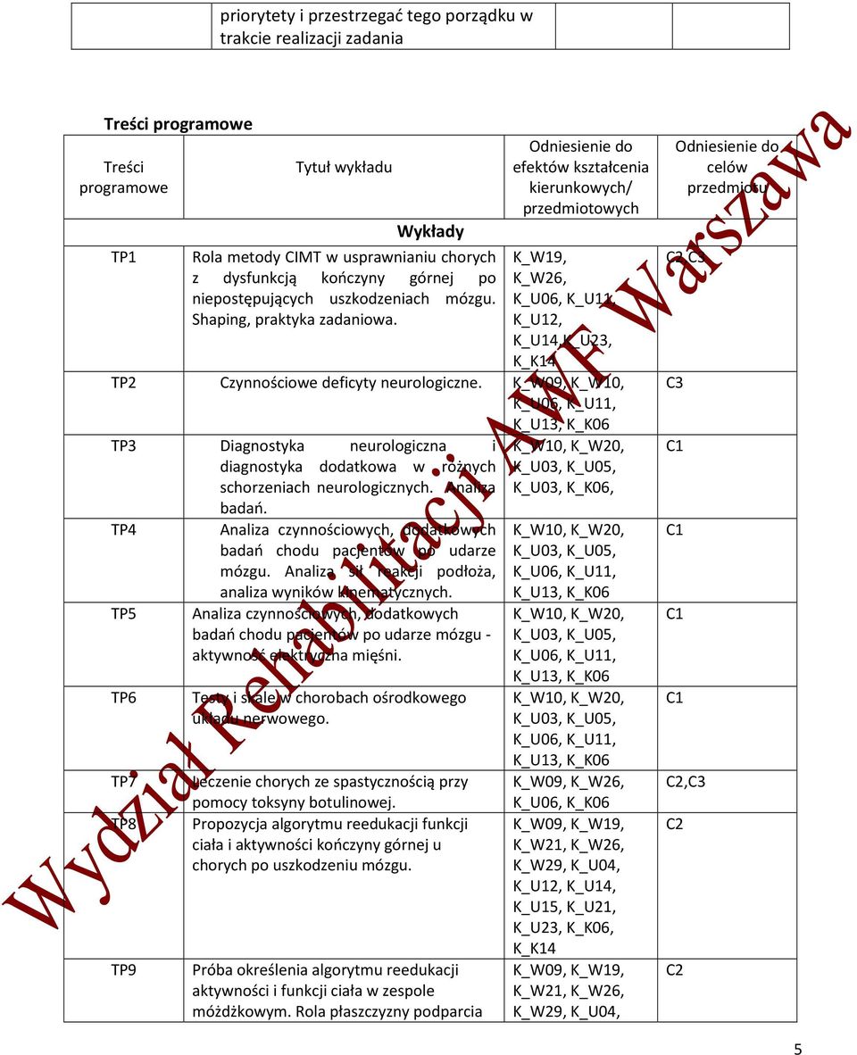 Odniesienie do efektów kształcenia kierunkowych/ przedmiotowych K_W19, K_W26, K_U12, K_U14,K_U23, TP2 Czynnościowe deficyty neurologiczne.