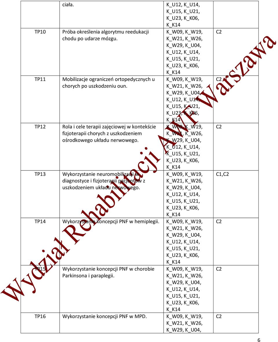 Rola i cele terapii zajęciowej w kontekście fizjoterapii chorych z uszkodzeniem ośrodkowego układu nerwowego.