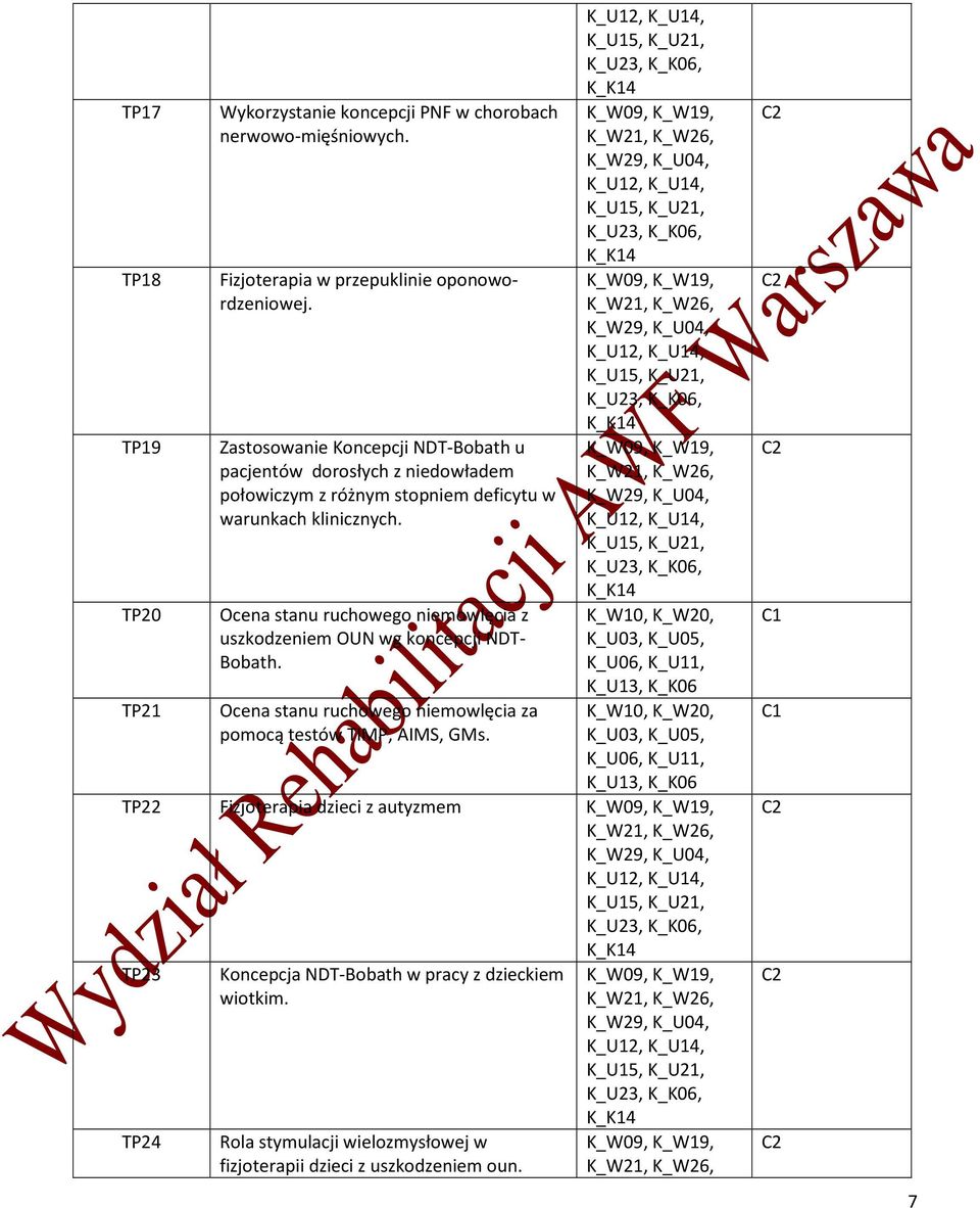 Ocena stanu ruchowego niemowlęcia z uszkodzeniem OUN wg koncepcji NDT- Bobath. Ocena stanu ruchowego niemowlęcia za pomocą testów TIMP, AIMS, GMs.