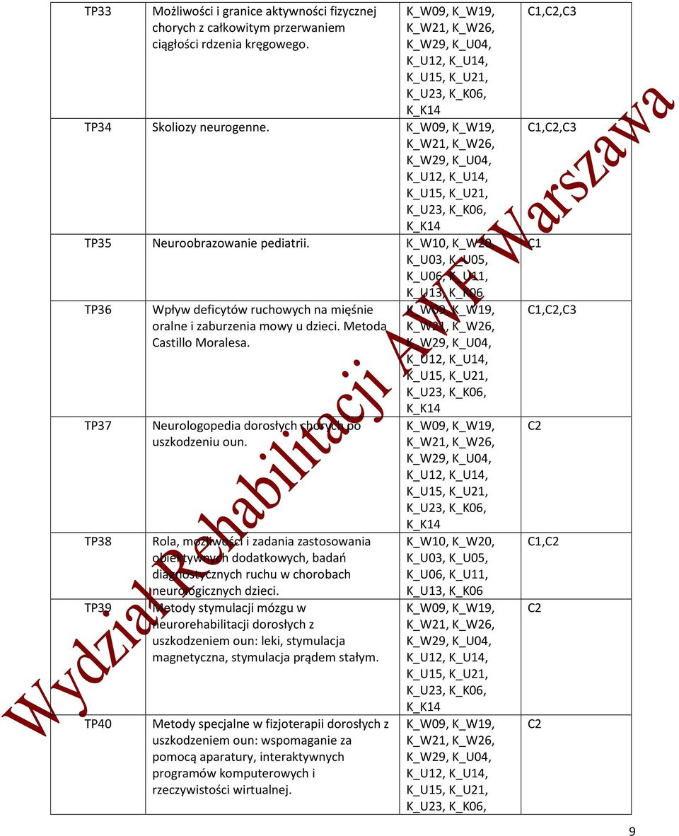 Rola, możliwości i zadania zastosowania obiektywnych dodatkowych, badań diagnostycznych ruchu w chorobach neurologicznych dzieci.