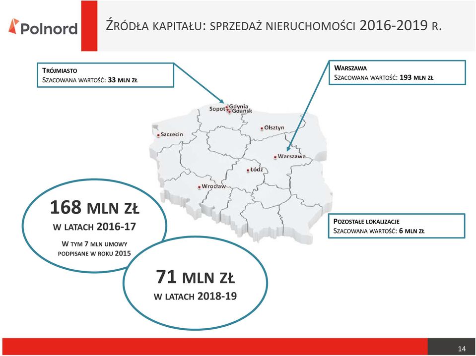 193 MLN ZŁ 168 MLN ZŁ W LATACH 2016-17 POZOSTAŁE LOKALIZACJE