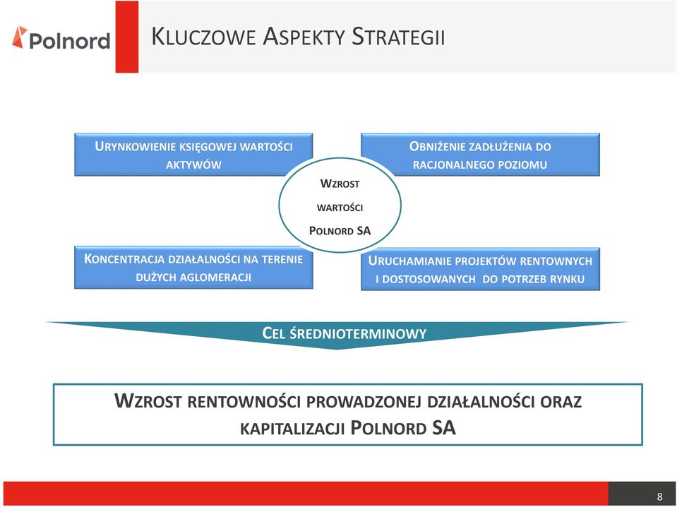 TERENIE DUŻYCH AGLOMERACJI URUCHAMIANIE PROJEKTÓW RENTOWNYCH I DOSTOSOWANYCH DO POTRZEB