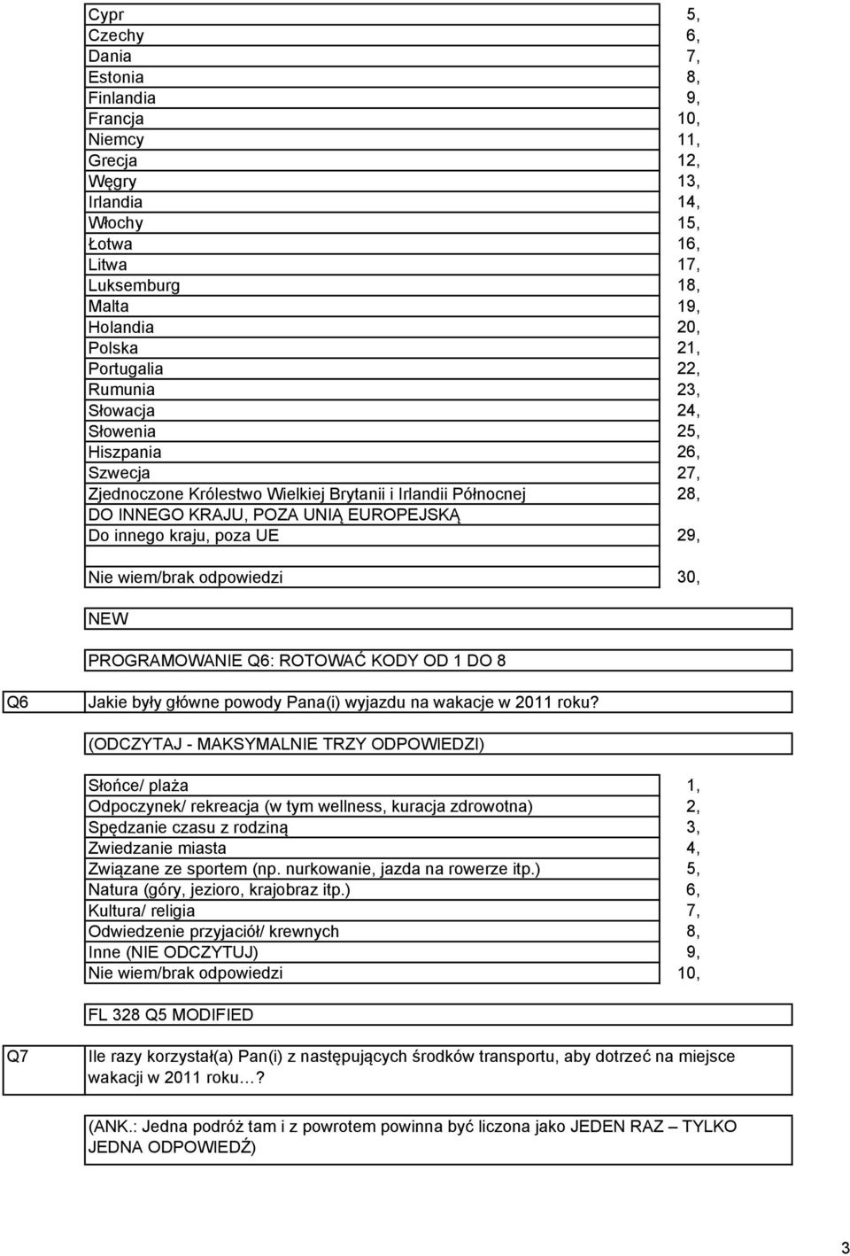 22, 23, 24, 25, 26, 27, 28, 29, 30, NEW PROGRAMOWANIE Q6: ROTOWAĆ KODY OD 1 DO 8 Q6 Jakie były główne powody Pana(i) wyjazdu na wakacje w 2011 roku?