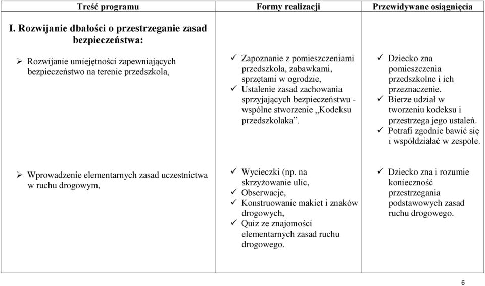 w ogrodzie, Ustalenie zasad zachowania sprzyjających bezpieczeństwu - wspólne stworzenie Kodeksu przedszkolaka. Dziecko zna pomieszczenia przedszkolne i ich przeznaczenie.