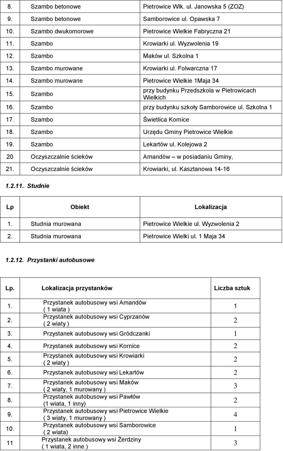 Szambo przy budynku szkoły Samborowice ul. Szkolna 1 17. Szambo Świetlica Kornice 18. Szambo Urzędu Gminy Pietrowice Wielkie 19. Szambo Lekartów ul.