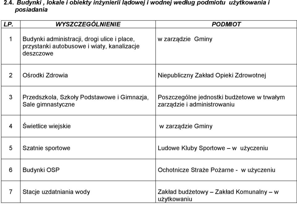 Niepubliczny Zakład Opieki Zdrowotnej 3 Przedszkola, Szkoły Podstawowe i Gimnazja, Sale gimnastyczne Poszczególne jednostki budżetowe w trwałym zarządzie i