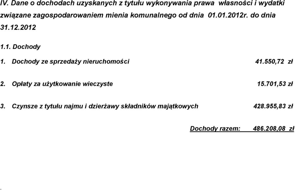 Dochody ze sprzedaży nieruchomości 41.550,72 zł 2. Opłaty za użytkowanie wieczyste 15.