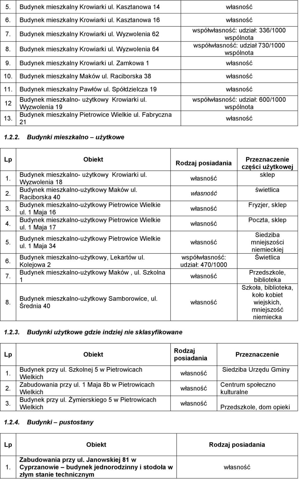 Wyzwolenia 19 Budynek mieszkalny Pietrowice Wielkie ul. Fabryczna 21 1.2.2. Budynki mieszkalno użytkowe współ: udział: 600/1000 wspólnota Lp 1. 2. 3. 4. 5. 6. 7. 8.