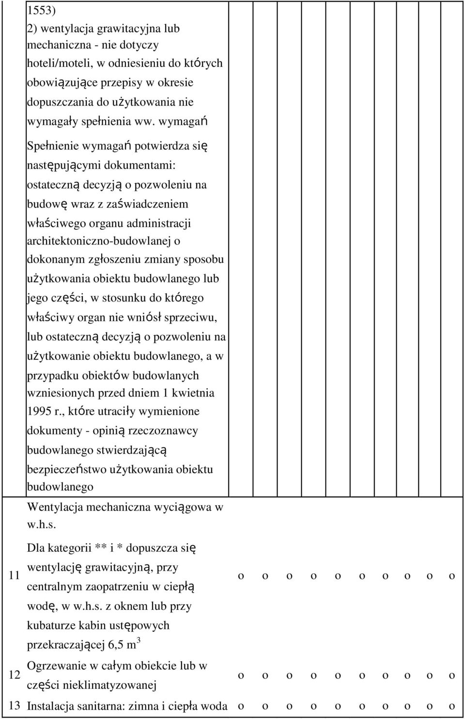 zmiany spsbu użytkwania biektu budwlaneg lub jeg części, w stsunku d któreg właściwy rgan nie wniósł sprzeciwu, lub stateczną decyzją pzwleniu na użytkwanie biektu budwlaneg, a w przypadku biektów