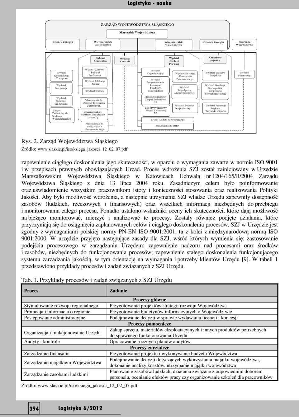 ą Proces wdrożenia ż SZJ został zainicjowany w Urzędzie Marszałkowskim Województwa Śląskiego w Katowicach Uchwałą ą nr 1204/165/II/2004 Zarządu Województwa Śląskiego z dnia 13 lipca 2004 roku.