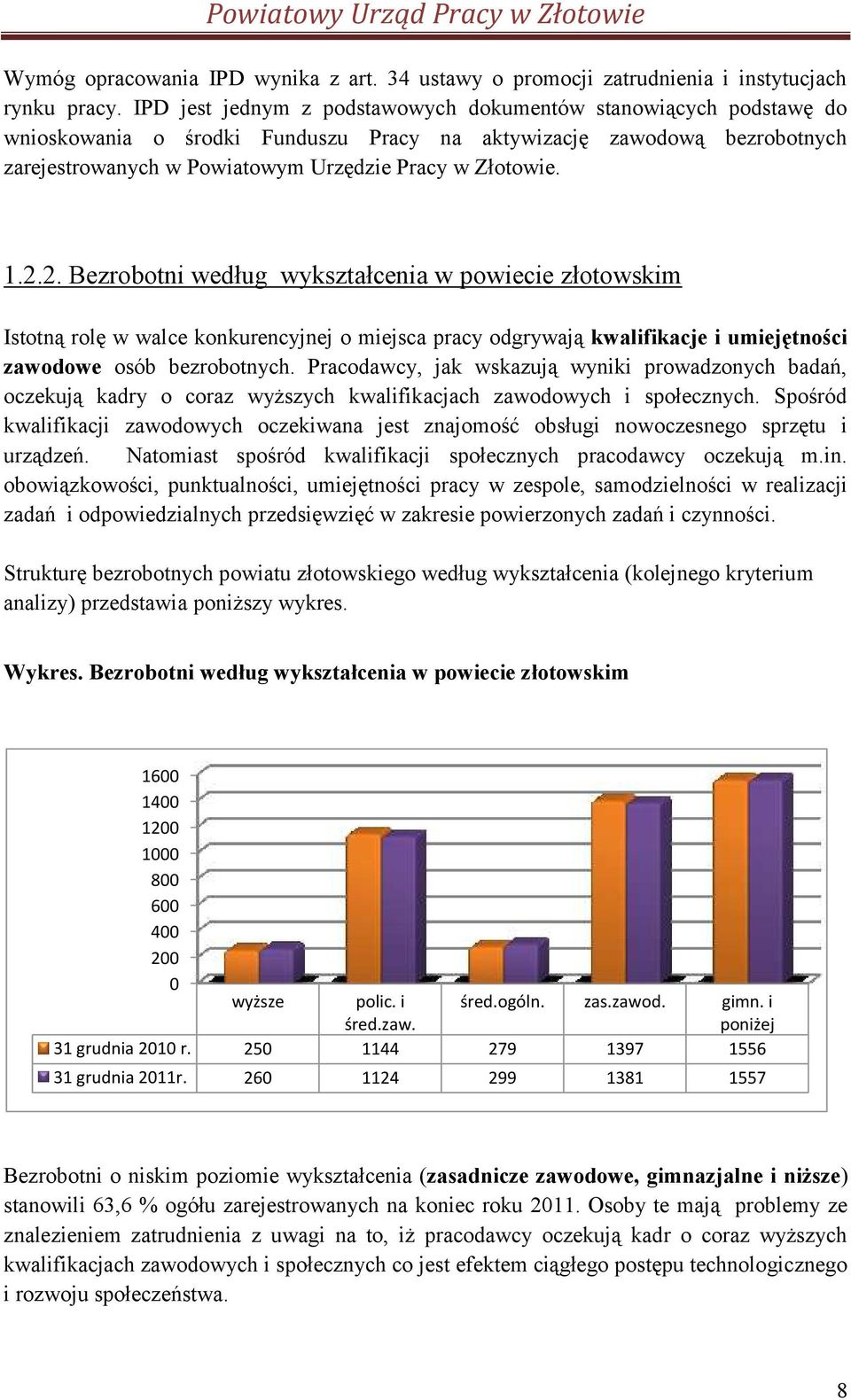 2.2. Bezrobotni według wykształcenia w powiecie złotowskim Istotną rolę w walce konkurencyjnej o miejsca pracy odgrywają kwalifikacje i umiejętności zawodowe osób bezrobotnych.